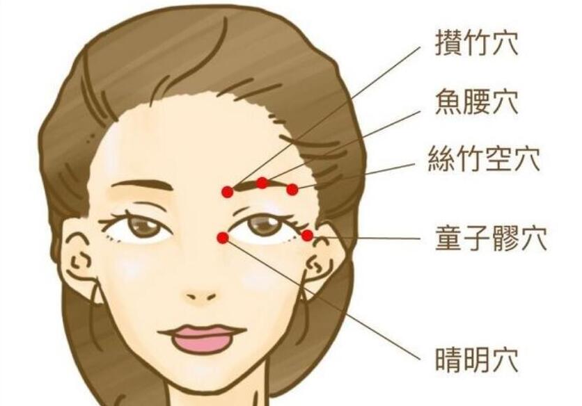 跟著南寧美容學(xué)校按摩這幾個(gè)穴位，釋放大眼魅力