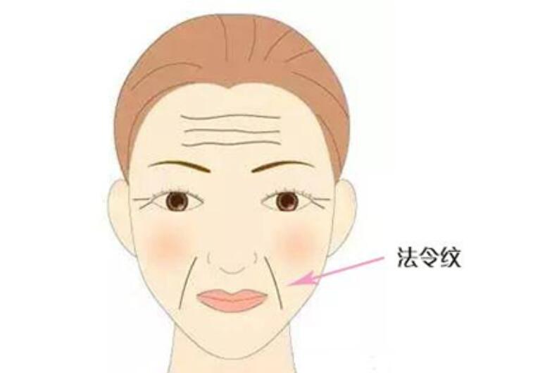 衰老性皮膚的哪癥狀，廣西美容養(yǎng)顏學(xué)習(xí)