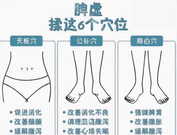 緩解脾虛的技巧，廣西學(xué)美容中醫(yī)教學(xué)內(nèi)容