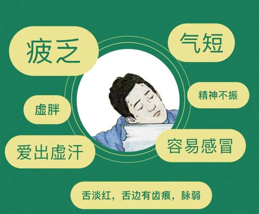 氣虛體質(zhì)的表現(xiàn)和管理，南寧美容美體管理學(xué)校分享方法