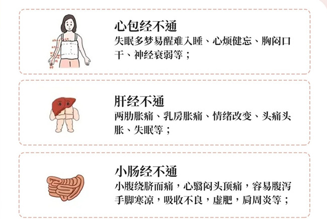 人體十二經(jīng)絡(luò)堵塞的常見癥狀，南寧美容經(jīng)絡(luò)養(yǎng)生