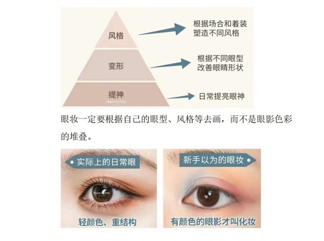 眼影的基本畫法，南寧化妝造型培訓(xùn)