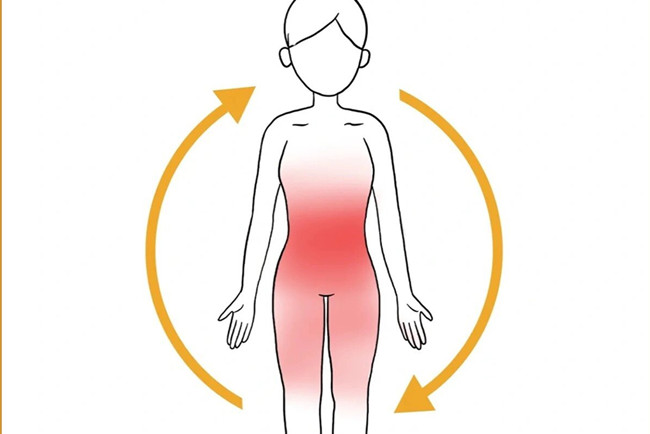 中焦打通的6個表現(xiàn)，南寧美容美體健康管理