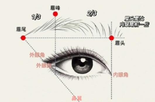 修眉畫眉教程，廣西化妝培訓短期班教學