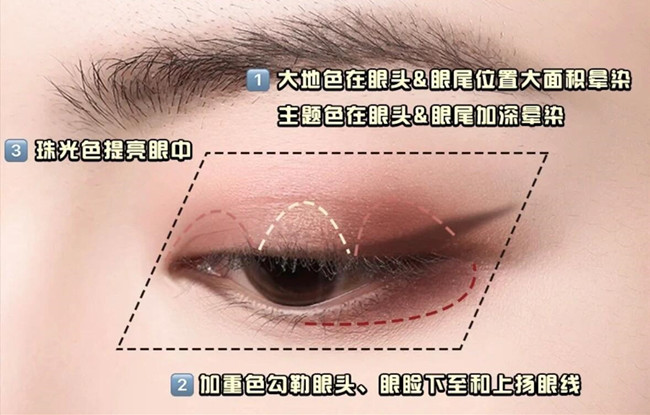 零基礎(chǔ)化妝教學(xué)必懂的眼影教程，南寧學(xué)彩妝基礎(chǔ)