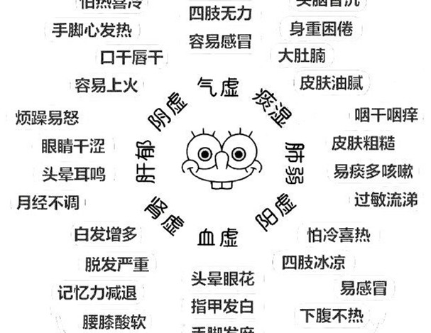 怎么辨別常見的8種體質(zhì)？廣西美容美體教學(xué)