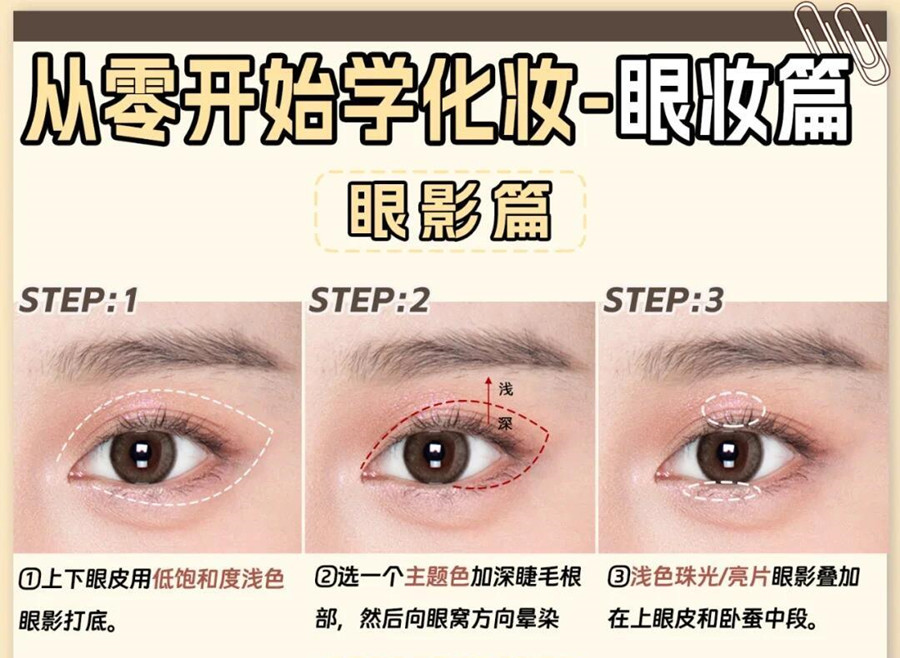 從零開始學化妝：新手如何畫眼影？