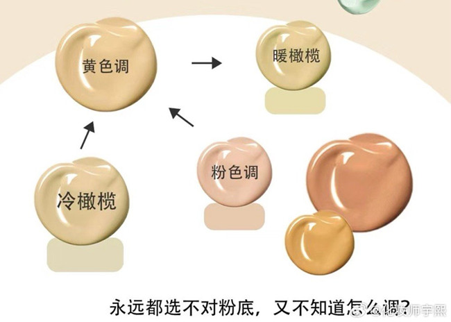 橄欖皮買錯(cuò)粉底液怎么補(bǔ)救？廣西化妝教學(xué)知識(shí)