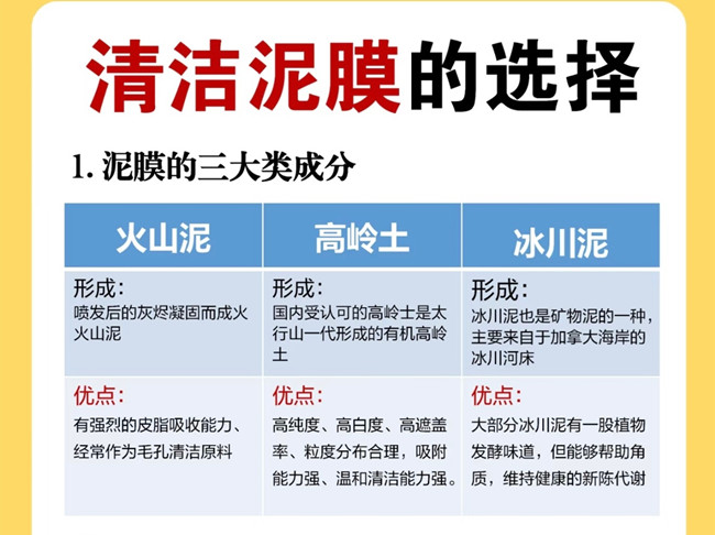 廣西美容管理學(xué)校：如何挑選清潔泥膜？