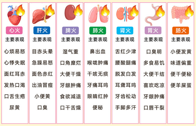 身體上火的表現(xiàn)，廣西健康管理美容中心分享