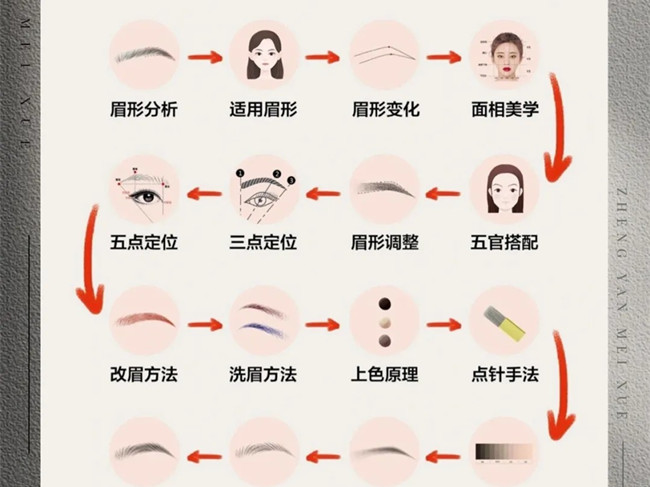 零基礎學紋繡的步驟，南寧學紋繡技術