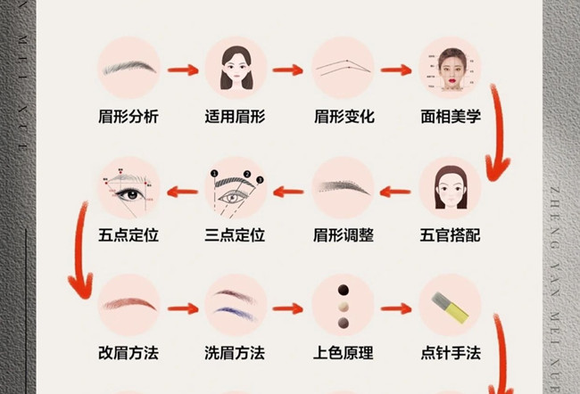 紋繡的操作流程，從零開始學紋繡