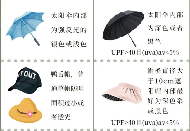 如何挑選防曬產(chǎn)品？廣西美容護膚管理培訓