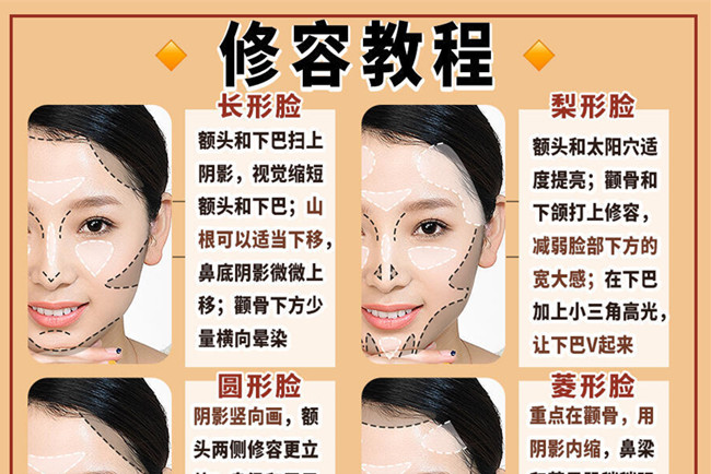 不同臉型修容的教程，沒(méi)經(jīng)驗(yàn)學(xué)化妝