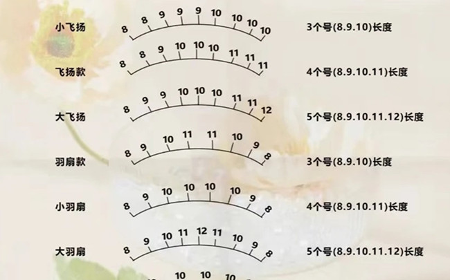 美睫款定位操作，南寧教美睫